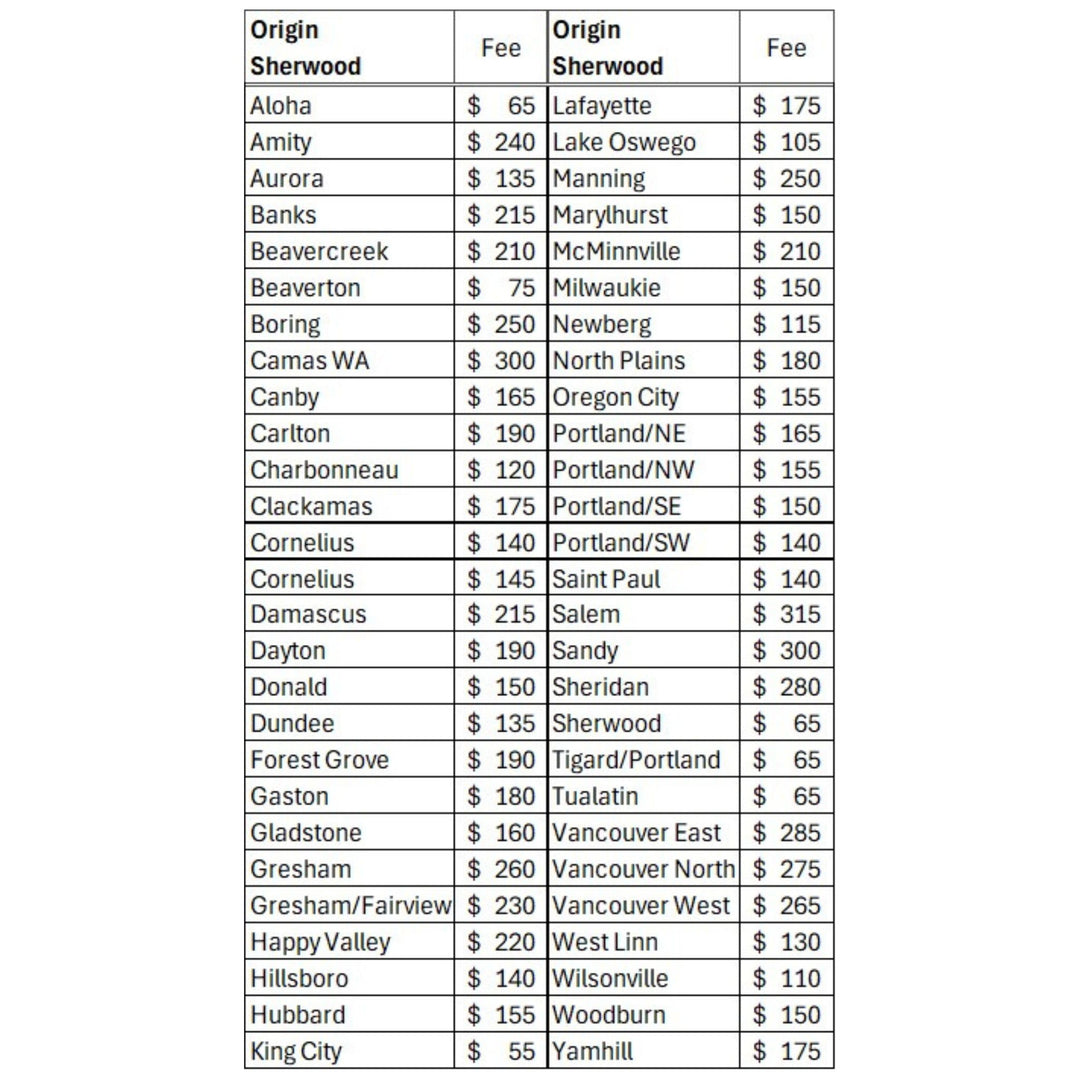 Compost Manure (BULK)
