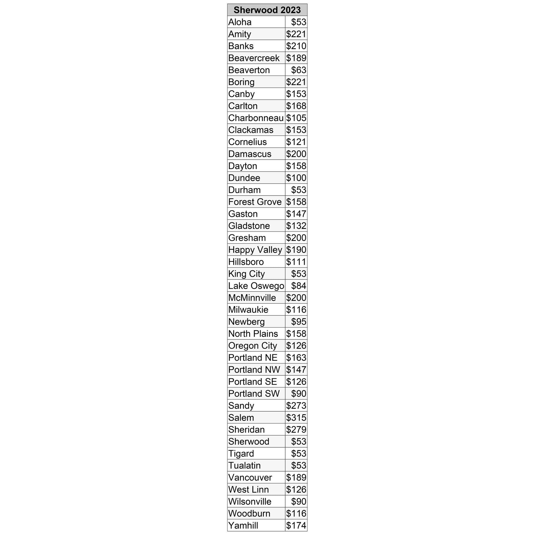 Filbert (Hazelnut) Shells (BULK) – Al's Garden & Home