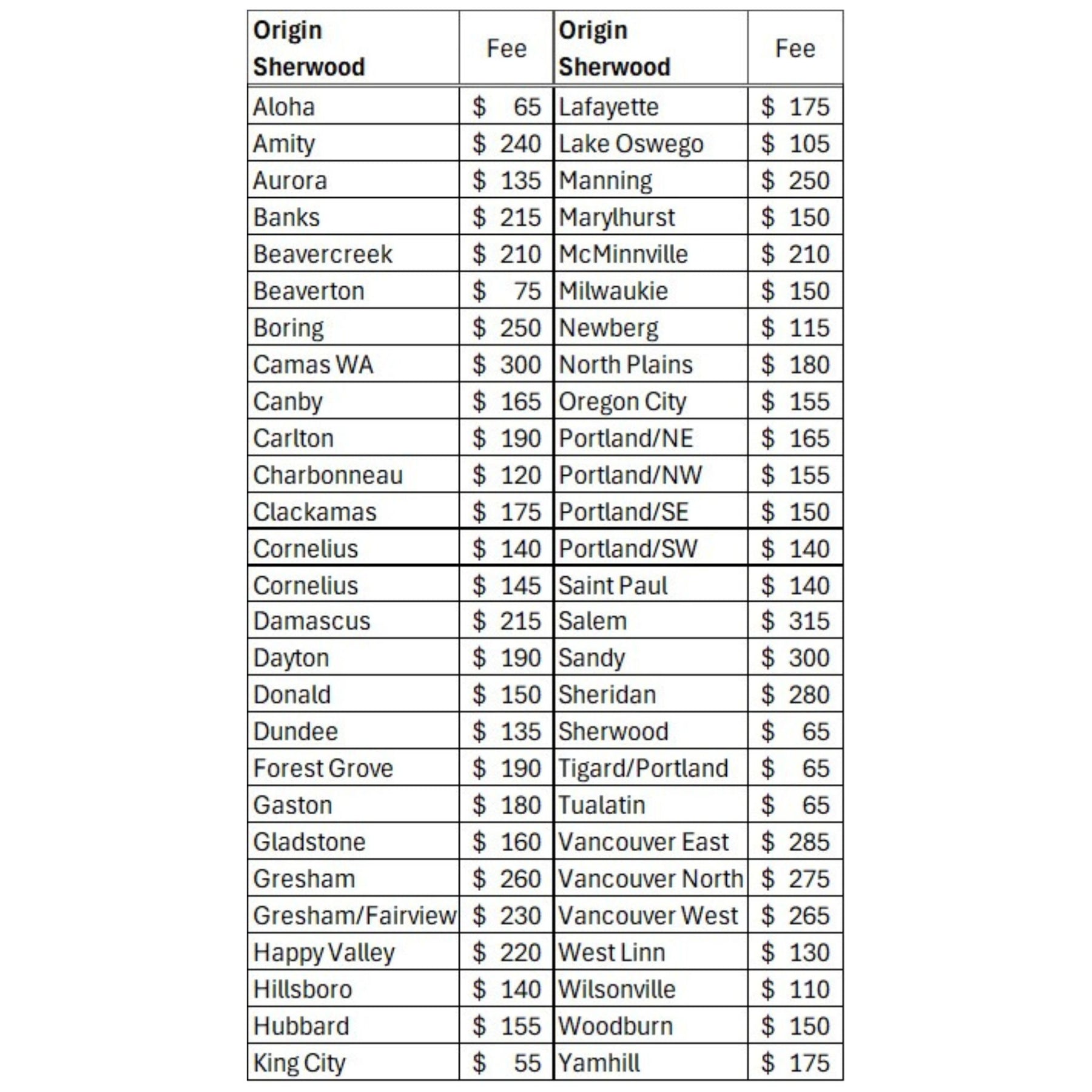 Filbert (Hazelnut) Shells (BULK) – Al's Garden & Home